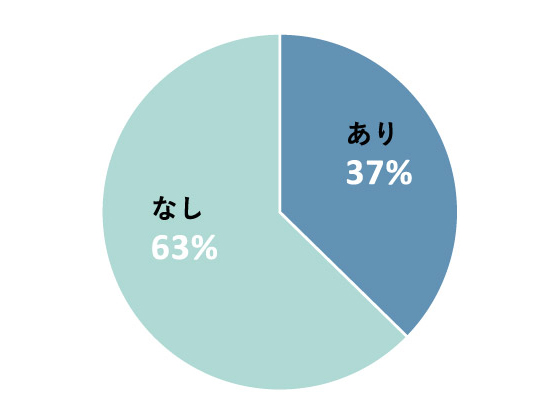 化学療法歴内訳